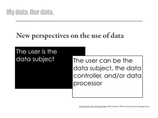 Mydata.Ourdata.
New perspectives on the use of data
The user is the
data subject The user can be the
data subject, the data
controller, and/or data
processor
Unlocking the Value of Personal Data, WEF, Feb 2013. WEF and the Boston Consulting Group.
 