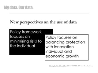 Mydata.Ourdata.
New perspectives on the use of data
Policy framework
focuses on
minimising risks to
the individual
Policy focuses on
balancing protection
with innovation
individual and
economic growth
Unlocking the Value of Personal Data, WEF, Feb 2013. WEF and the Boston Consulting Group.
 