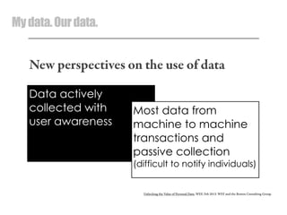 Mydata.Ourdata.
New perspectives on the use of data
Data actively
collected with
user awareness
Unlocking the Value of Personal Data, WEF, Feb 2013. WEF and the Boston Consulting Group.
Most data from
machine to machine
transactions and
passive collection
(difficult to notify individuals)
 
