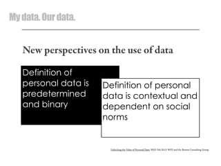 Mydata.Ourdata.
New perspectives on the use of data
Definition of
personal data is
predetermined
and binary
Definition of personal
data is contextual and
dependent on social
norms
Unlocking the Value of Personal Data, WEF, Feb 2013. WEF and the Boston Consulting Group.
 