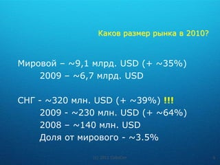 Каков размер рынка в 2010?



Мировой – ~9,1 млрд. USD (+ ~35%)
    2009 – ~6,7 млрд. USD

СНГ - ~320 млн. USD (+ ~39%) !!!
    2009 - ~230 млн. USD (+ ~64%)
    2008 – ~140 млн. USD
    Доля от мирового - ~3.5%

              (c) 2011 CyboCon               6
 
