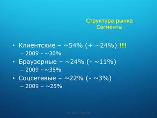 Структура рынка
                                  Сегменты


• Клиентские – ~54% (+ ~24%) !!!
  – 2009 - ~30%
• Браузерные – ~24% (- ~11%)
  – 2009 - ~35%
• Соцсетевые – ~22% (- ~3%)
  – 2009 – ~25%



                  (c) 2011 CyboCon               7
 