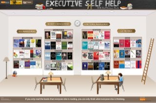 Shelf Help-Best Business Books (Infographic)