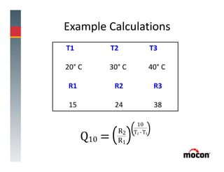 Example Calculations
T1 T2 T3
20° C 30° C 40° C
R1 R2 R3
15 24 38
 