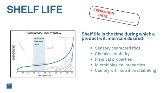 Water Activity 201 Shelf Life And Packaging