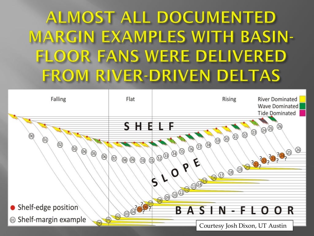 importance of shelf edge delta for hydrocarbon exploration