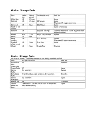 Shelf Life And Storage Facts | DOC