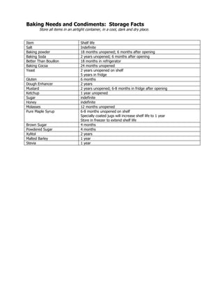Shelf Life And Storage Facts | DOC