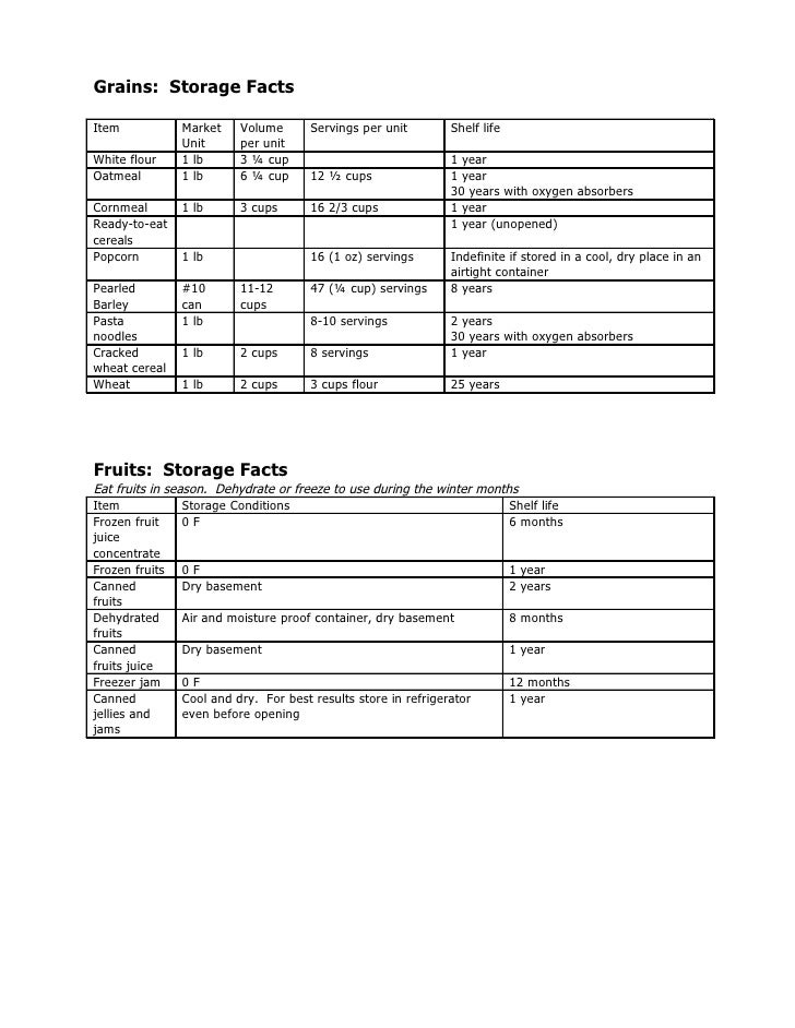 Shelf Life And Storage Facts