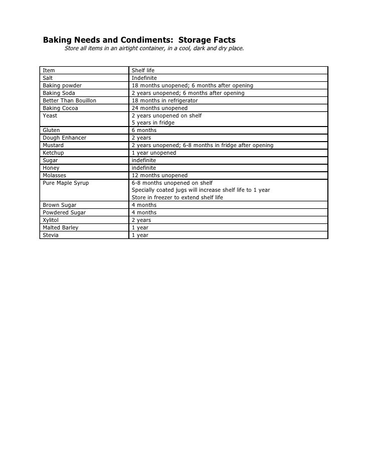 Shelf Life And Storage Facts