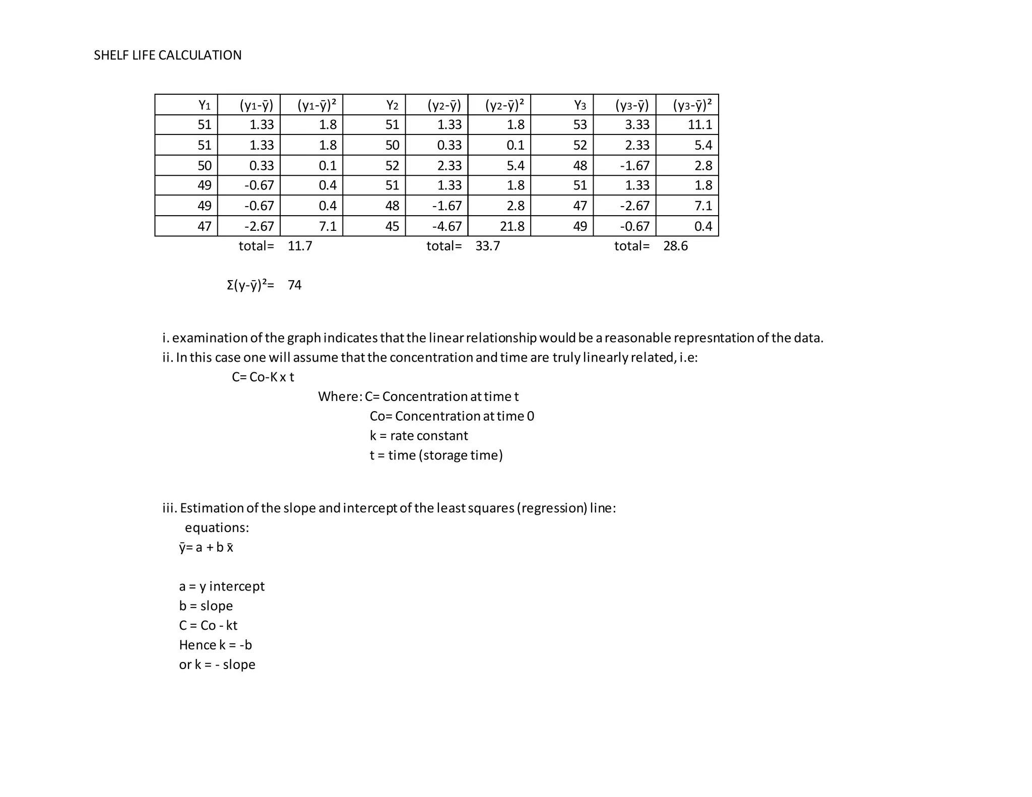 Shelf life calculation of drugs PPT