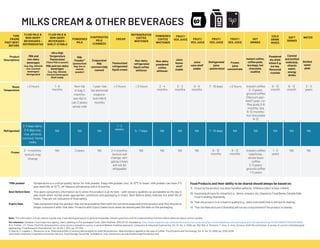 Shelf Life Study Example Shelf_Life_Study_1673568294.pdf