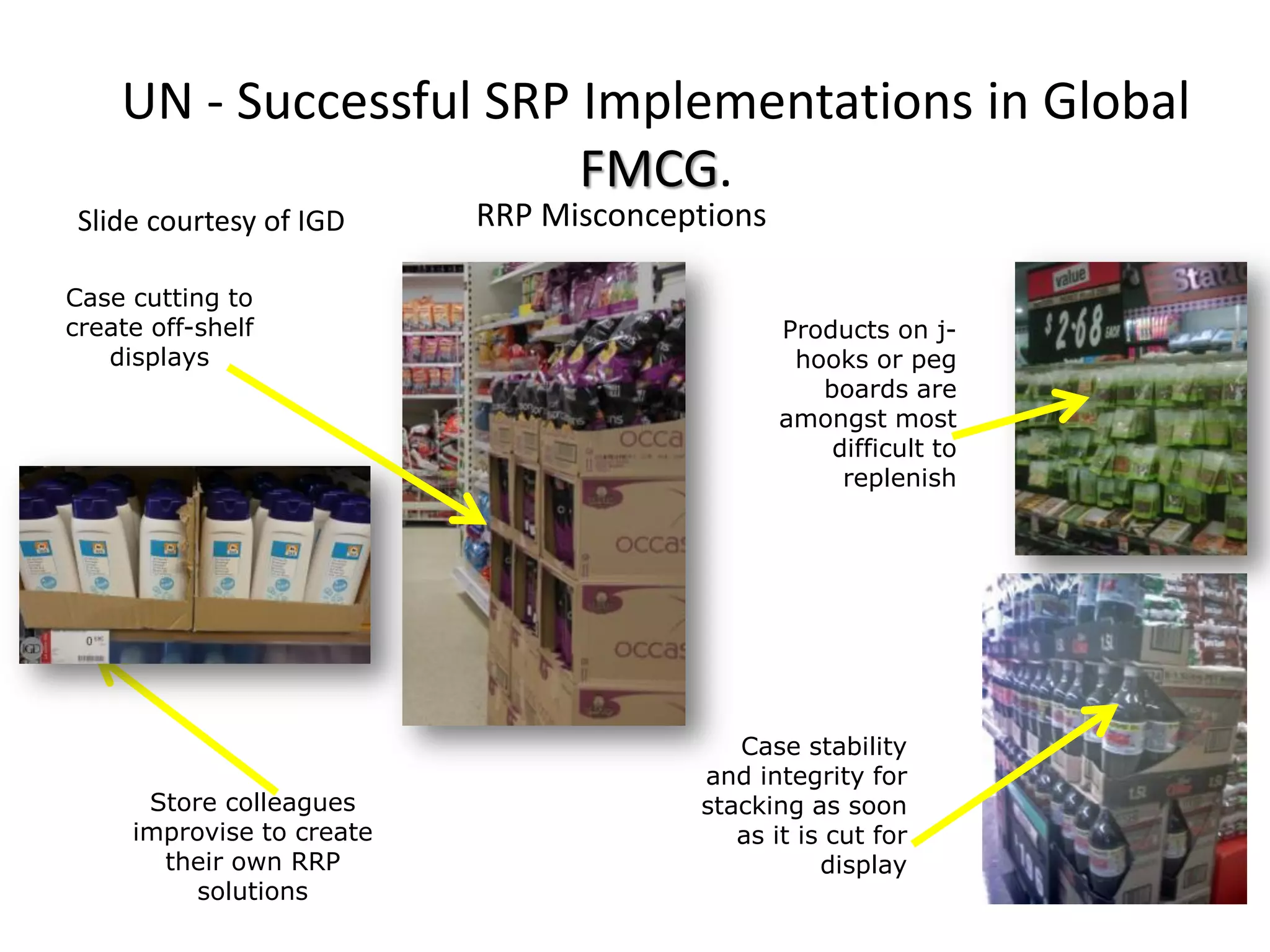 RRP Misconceptions
Case cutting to
create off-shelf
displays
Store colleagues
improvise to create
their own RRP
solutions
Case stability
and integrity for
stacking as soon
as it is cut for
display
Products on j-
hooks or peg
boards are
amongst most
difficult to
replenish
UN - Successful SRP Implementations in Global
FMCG.
Slide courtesy of IGD
 