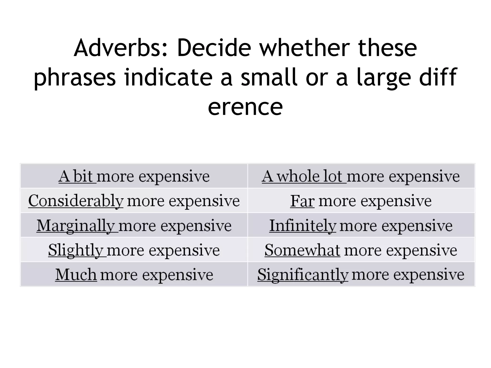 Adverbs: Decide whether these phrases indicate a small or a large difference 