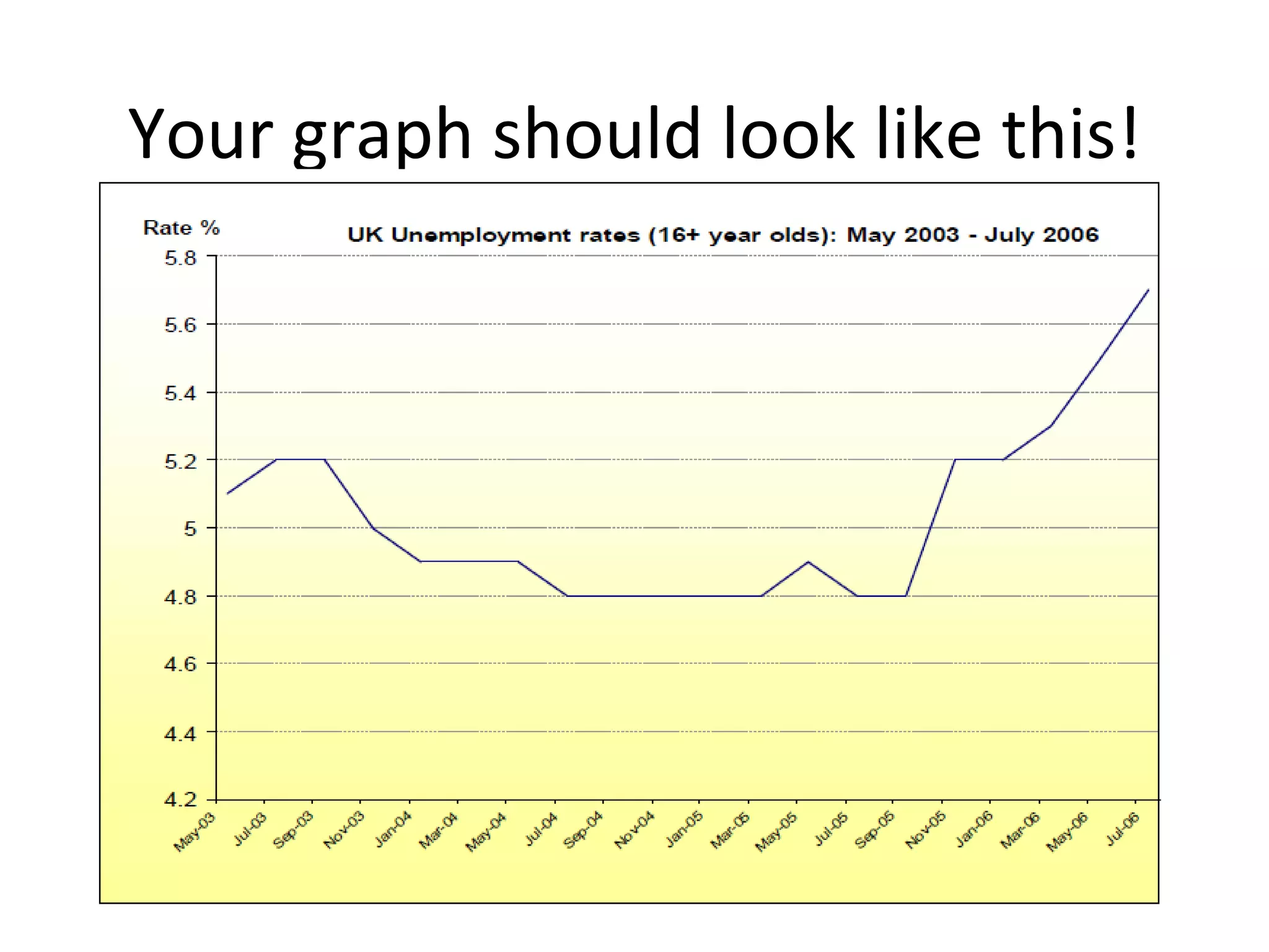 Your graph should look like this! 