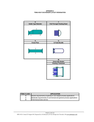 PAGE 23 OF 30
MNL 032A Issued 29 August 08, Prepared by J.E.Edwards of P & I Design Ltd, Teesside, UK www.pidesign.co.uk
APPENDIX V
TEMA HEAT EXCHANGER LAYOUT DESIGNATION
Floating Tubesheet
Cross Flow U-Tube Bundle
W
Externally Sealed
X U
K
Kettle Type Reboiler
T
Pull Through Floating Head
TEMA CLASS APPLICATION
R Severe requirements of petroleum and related process applications
C Moderate requirements of commercial and general process applications
B Chemical process service
 