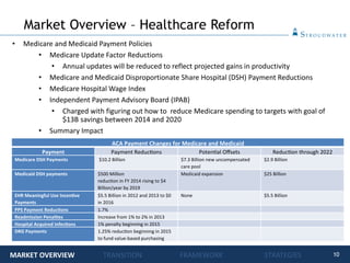 10
Service Area
• Medicare and Medicaid Payment Policies
• Medicare Update Factor Reductions
• Annual updates will be reduced to reflect projected gains in productivity
• Medicare and Medicaid Disproportionate Share Hospital (DSH) Payment Reductions
• Medicare Hospital Wage Index
• Independent Payment Advisory Board (IPAB)
• Charged with figuring out how to reduce Medicare spending to targets with goal of
$13B savings between 2014 and 2020
• Summary Impact
Market Overview – Healthcare Reform
MARKET OVERVIEW TRANSITION FRAMEWORK STRATEGIES
 