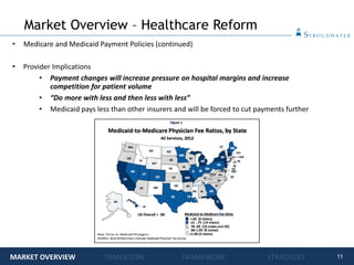 11
Service Area
• Medicare and Medicaid Payment Policies (continued)
• Provider Implications
• Payment changes will increase pressure on hospital margins and increase
competition for patient volume
• “Do more with less and then less with less”
• Medicaid pays less than other insurers and will be forced to cut payments further
Market Overview – Healthcare Reform
MARKET OVERVIEW TRANSITION FRAMEWORK STRATEGIES
 