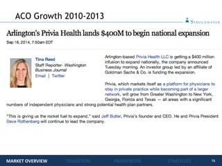 16
ACO Growth 2010-2013
MARKET OVERVIEW TRANSITION FRAMEWORK STRATEGIES
 