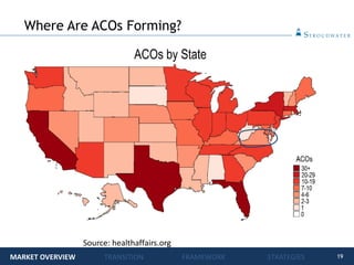 19
Where Are ACOs Forming?
MARKET OVERVIEW TRANSITION FRAMEWORK STRATEGIES
Source: healthaffairs.org
 