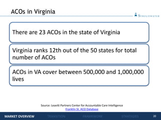 20
ACOs in Virginia
MARKET OVERVIEW TRANSITION FRAMEWORK STRATEGIES
Source: Leavitt Partners Center for Accountable Care Intelligence
Franklin St. ACO Database
There are 23 ACOs in the state of Virginia
Virginia ranks 12th out of the 50 states for total
number of ACOs
ACOs in VA cover between 500,000 and 1,000,000
lives
 