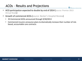 22
ACOs – Results and Projections
• ACO participation expected to double by end of 2014 (source: Premier 2013
Annual Study)
• Growth of commercial ACOs (source: Becker’s Hospital Review)
• 35 Commercial ACOs announced through 9/30/2013
• Commercial insurers announce plans to dramatically increase their number of risk-
based, accountable care contracts
MARKET OVERVIEW TRANSITION FRAMEWORK STRATEGIES
 