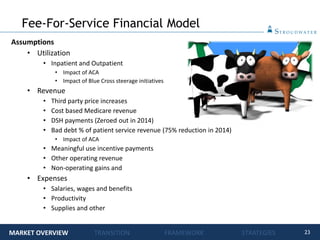 23
Fee-For-Service Financial Model
Assumptions
• Utilization
• Inpatient and Outpatient
• Impact of ACA
• Impact of Blue Cross steerage initiatives
• Revenue
• Third party price increases
• Cost based Medicare revenue
• DSH payments (Zeroed out in 2014)
• Bad debt % of patient service revenue (75% reduction in 2014)
• Impact of ACA
• Meaningful use incentive payments
• Other operating revenue
• Non-operating gains and
• Expenses
• Salaries, wages and benefits
• Productivity
• Supplies and other
MARKET OVERVIEW TRANSITION FRAMEWORK STRATEGIES
 