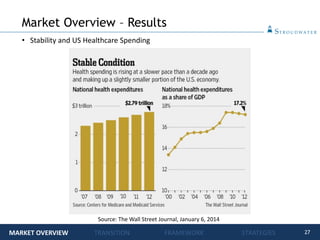 27
Service Area
• Stability and US Healthcare Spending
Market Overview – Results
MARKET OVERVIEW TRANSITION FRAMEWORK STRATEGIES
Source: The Wall Street Journal, January 6, 2014
 