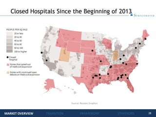 28
Source: Reuters Graphics
Closed Hospitals Since the Beginning of 2013
MARKET OVERVIEW TRANSITION FRAMEWORK STRATEGIES
 