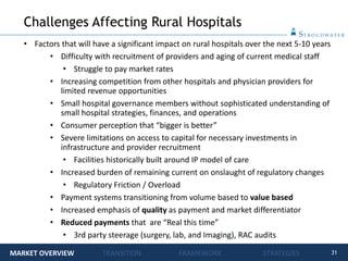 31
• Factors that will have a significant impact on rural hospitals over the next 5-10 years
• Difficulty with recruitment of providers and aging of current medical staff
• Struggle to pay market rates
• Increasing competition from other hospitals and physician providers for
limited revenue opportunities
• Small hospital governance members without sophisticated understanding of
small hospital strategies, finances, and operations
• Consumer perception that “bigger is better”
• Severe limitations on access to capital for necessary investments in
infrastructure and provider recruitment
• Facilities historically built around IP model of care
• Increased burden of remaining current on onslaught of regulatory changes
• Regulatory Friction / Overload
• Payment systems transitioning from volume based to value based
• Increased emphasis of quality as payment and market differentiator
• Reduced payments that are “Real this time”
• 3rd party steerage (surgery, lab, and Imaging), RAC audits
Challenges Affecting Rural Hospitals
MARKET OVERVIEW TRANSITION FRAMEWORK STRATEGIES
 