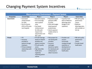 40
Macro-economic Environment – Payment System
Perspective Current State Phase 1 Phase 2 Phase 3 Future State
Government • Cost based
reimbursement
for CAHs
• Fee-For-Service
(FFS) to PPS acute
care hospitals
• ACO pilot projects
• FFS increasingly
tied to patient
value
• Cost based
reimbursement
for CAHs with
impacts from
sequestration and
RAC audits
• Population based
payments (PBP)
for ACOs
• ACOs with budget
based payment
predominates
• Interim payment
models similar to
Phase 1
• Transition from
ACOs to Medicare
Advantage plans
(budget to full
capitation)
• PBP with quality
performance
criteria
• Medicare
Advantage plans
with providers at
full risk
Private • FFS
• Insurance
provided to
patients through
employers
• Primary employer
relationships with
insurers
• FFS with steerage
based on network
penalties and
patient incentives
• FFS with quality
scores
• High deductible
health plans
negatively
impacting patient
volume
• Pilot projects for
risk sharing with
providers
• Insurance
exchanges
become an option
for individuals and
small groups to
obtain insurance
• Providers and
insurers
functionally
merging through
acquisition or
development of
provider based
health plans
• PBP with quality
performance
criteria
• Provider based
health plans
Changing Payment System Incentives
MARKET OVERVIEW TRANSITION FRAMEWORK STRATEGIES
 