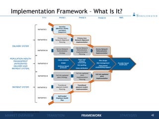 42
Implementation Framework – What Is It?
MARKET OVERVIEW TRANSITION FRAMEWORK STRATEGIES
 