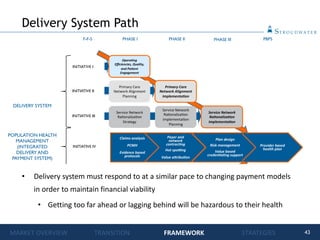 43
Delivery System Path
• Delivery system must respond to at a similar pace to changing payment models
in order to maintain financial viability
• Getting too far ahead or lagging behind will be hazardous to their health
MARKET OVERVIEW TRANSITION FRAMEWORK STRATEGIES
 