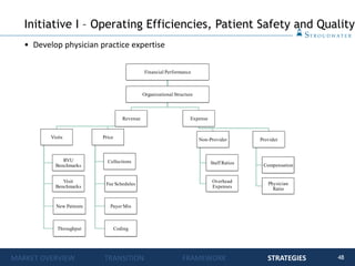 48
• Develop physician practice expertise
Financial Performance
Organizational Structure
Revenue
Visits
RVU
Benchmarks
Visit
Benchmarks
New Patients
Throughput
Price
Collections
Fee Schedules
Payer Mix
Coding
Expense
Non-Provider
Staff Ratios
Overhead
Expenses
Provider
Compensation
Physician
Ratio
Initiative I – Operating Efficiencies, Patient Safety and Quality
MARKET OVERVIEW TRANSITION FRAMEWORK STRATEGIES
 