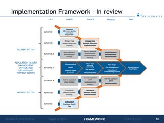 60
Implementation Framework – In review
MARKET OVERVIEW TRANSITION FRAMEWORK STRATEGIES
 