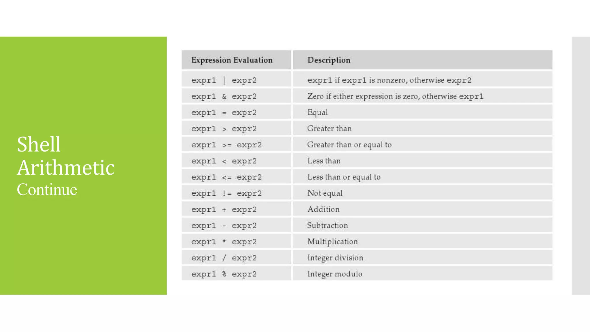 Shell
Arithmetic
Continue
 