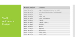Shell & Shell Script | PPT