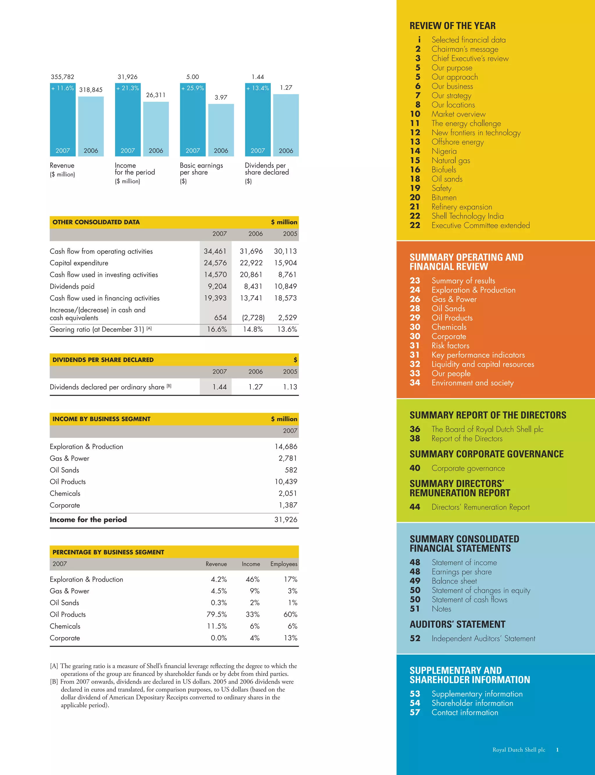 Shell 2007 Annual Review | PDF