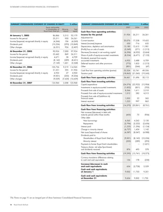 Shell 2007 Annual Review | PDF