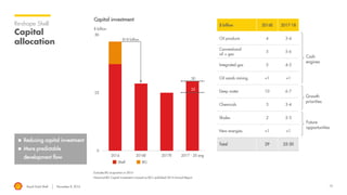 Royal Dutch Shell November 8, 2016 10
Re-shape Shell
Capital
allocation
Excludes BG acquisition in 2016
Historical BG Capital investment is based on BG’s published 2014 Annual Report
Future
opportunities
Growth
priorities
Cash
engines
$ billion
Capital investment
-$18 billion
Shell BG
30
25
$ billion 2016E 2017-18
Oil products 4 3-4
Conventional
oil + gas
5 5-6
Integrated gas 5 4-5
Oil sands mining <1 <1
Deep water 10 6-7
Chemicals 3 3-4
Shales 2 2-3
New energies <1 <1
Total 29 25-30
 Reducing capital investment
 More predictable
development flow
 