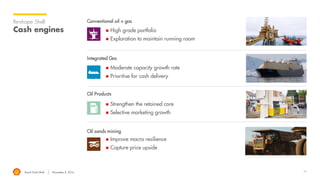 Royal Dutch Shell November 8, 2016 11
Re-shape Shell
Cash engines
Conventional oil + gas
Integrated Gas
Oil Products
Oil sands mining
 High grade portfolio
 Exploration to maintain running room
 Moderate capacity growth rate
 Prioritise for cash delivery
 Strengthen the retained core
 Selective marketing growth
 Improve macro resilience
 Capture price upside
Name
 