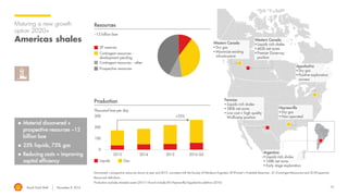 Royal Dutch Shell November 8, 2016 16
Maturing a new growth
option 2020+
Americas shales
 Material discovered +
prospective resources ~12
billion boe
 25% liquids, 75% gas
 Reducing costs + improving
capital efficiency
~12 billion boe
Resources
Thousand boe per day
2P reserves
Contingent resources - other
Contingent resources -
development pending
Prospective resources
Production
+55%
Liquids Gas
Western Canada
 Dry gas
 Maximize existing
infrastructure
Western Canada
 Liquids rich shales
 465k net acres
 Premier Duvernay
position
Permian
 Liquids rich shales
 280k net acres
 Low cost + high quality
Wolfcamp position
Appalachia
 Dry gas
 Positive exploration
success
Haynesville
 Dry gas
 Non-operated
Argentina
 Liquids rich shales
 168k net acres
 Early stage exploration
Discovered + prospective resources shown at year end 2015; consistent with the Society of Petroleum Engineers 2P (Proved + Probable Reserves) , 2C (Contingent Resources) and 2U (Prospective
Resources) definitions
Production excludes divested assets (2013-14) and includes BG Haynesville/Appalachia addition (2016)
 