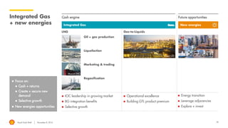 Royal Dutch Shell November 8, 2016 20
Integrated Gas
+ new energies
Cash engine
 Focus on:
 Cash + returns
 Create + secure new
demand
 Selective growth
 New energies opportunities
Integrated Gas New energies
Future opportunities
Oil + gas production
Liquefaction
Regasification
Gas-to-Liquids
Marketing & trading
 IOC leadership in growing market
 BG integration benefits
 Selective growth
Qatargas 4
Muscat LNG
Pearl GTL
Sakhalin LNG
Hazira India
LNG
 Operational excellence
 Building GTL product premium
 Energy transition
 Leverage adjacencies
 Explore + invest
 