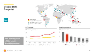 Royal Dutch Shell November 8, 2016 24
Global LNG
footprint
Million tonnes per annum
LNG volumes
LNG Peru
QG-4
Atlantic LNG
Oman
Sakhalin
Malaysia
Sabine Pass
Equatorial
Guinea
Pluto
NWS
Brunei
QCLNG
Gorgon
LNG liquefaction volumesLNG sales volumes
 IOC leadership position
 Global footprint
 Value from optionality
Liquefaction capacity
Nigeria
Equity capacity
Long-term offtake agreement
Spot offtake in 2015-16 YTD
Deliveries in 2015-16 YTD
Million tonnes per annum
Existing Under construction
 