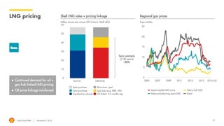 Royal Dutch Shell November 8, 2016 25
LNG pricing
Million tonnes per annum (2015 basis, Shell +BG)
Shell LNG sales + pricing linkage
$ per mmbtu
Regional gas prices
Short-term ‘spot’
Gas hubs (e.g. NBP, HH)
Oil linked: 3-6 months lag
Term contracts
(2-20 years)
~80%
 Continued demand for oil +
gas hub linked LNG pricing
 Oil-price linkage reinforced Japan landed LNG price
National balancing point (UK)
Henry hub (US)
Brent
Sources Deliveries
Term purchase
Liquefaction volumes
Spot purchase
2016 Q3
 