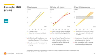 Royal Dutch Shell November 8, 2016 26
Example: LNG
pricing
Oil prices quoted in volumetric terms ($/bbl) and gas prices in calorific terms ($/MMBtu). A barrel of oil contains roughly 5.8 MMBtu of energy content.
Illustrative only and not representative of Shell’s outlook.
$/MMBtu
Oil-parity slopes
$/MMBtu
Oil linked with S-curve
$/MMBtu
Oil and HH indexed prices
 LNG is often sold at a discount to a
complete oil-parity of 17% x oil price
 Includes a constant for costs such as
shipping
 S-curves beyond agreed oil prices
(called kink points) could be set to
mitigate high or low oil price risk
for the counterparties
 Attractiveness Henry Hub indexed
price dependent on oil price
 Risk management tools to manage
cross commodity price exposure
Typical Asia LNG contract (oil-indexed)
Complete oil-parity
$/bbl $/bbl
Floor at $40/bbl and ceiling at $80/bbl
Typical Asian LNG contract (oil-indexed)
$/bbl
Typical Asian LNG contract (oil-indexed)
Henry Hub-indexed at $3/MMBtu and
$5/MMBtu
 