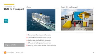Royal Dutch Shell November 8, 2016 28
Downstream LNG
LNG to transport
 Economic and environmental benefits
 Cleaner than diesel and heavy fuel oil
 Reduce well-to-wheel GHG emissions
 Offers a compelling case to customers
 Working across value chain to unlock demand
Marine Heavy-duty road transport
Long run potential
LNG truck re-fuelling station Rotterdam,
Netherlands
 