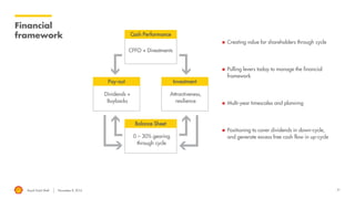 Royal Dutch Shell November 8, 2016
CFFO + Divestments
Attractiveness,
resilience
Dividends +
Buybacks
0 – 30% gearing
through cycle
31
Financial
framework Cash Performance
InvestmentPay-out
Balance Sheet
 Creating value for shareholders through cycle
 Pulling levers today to manage the financial
framework
 Multi-year timescales and planning
 Positioning to cover dividends in down-cycle,
and generate excess free cash flow in up-cycle
 