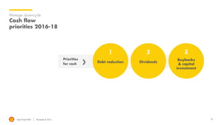 Royal Dutch Shell November 8, 2016 33
Manage down-cycle
Cash flow
priorities 2016-18
Priorities
for cash
Debt reduction Dividends
Buybacks
& capital
investment
1 2 3
 