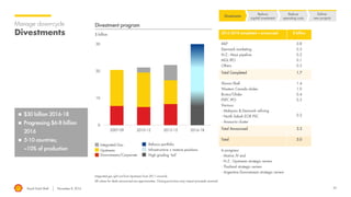 Royal Dutch Shell November 8, 2016 35
Manage down-cycle
Divestments
Integrated gas split out from Upstream from 2011 onwards
All values for deals announced are approximates. Closing provisions may impact proceeds received.
$ billion
Divestment program
 $30 billion 2016-18
 Progressing $6-8 billion
2016
 5-10 countries;
~10% of production
Divestments
Reduce
capital investment
Reduce
operating costs
Deliver
new projects
Downstream/Corporate High grading ‘tail’
Infrastructure + mature positions
Refocus portfolio
Upstream
Integrated Gas
2016-2018 completed + announced $ billion
MLP
Denmark marketing
N.Z.: Maui pipeline
MGL IPO
Others
0.8
0.3
0.2
0.1
0.3
Total Completed 1.7
Showa Shell
Western Canada shales
Brutus/Glider
PSPC IPO
Various:
- Malaysia & Denmark refining
- North Sabah EOR PSC
- Anasuria cluster
1.4
1.0
0.4
0.3
0.2
Total Announced 3.3
Total 5.0
In progress:
- Motiva JV end
- N.Z.: Upstream strategic review
- Thailand strategic review
- Argentina Downstream strategic review
 